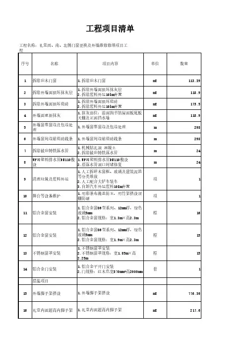 工程项目清单