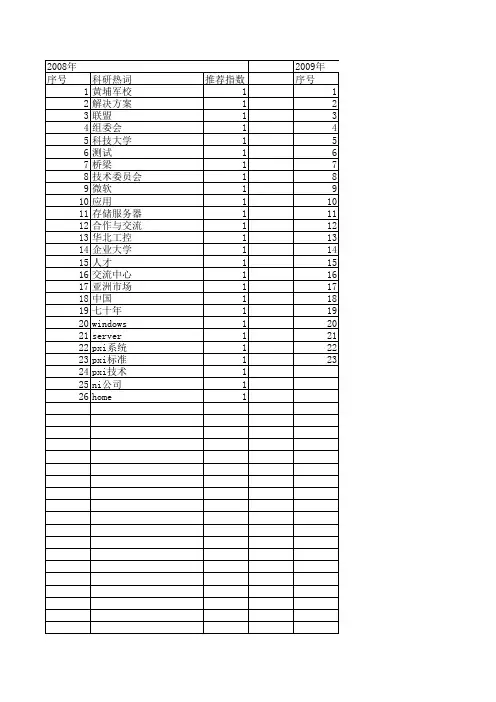 【计算机测量与控制】_中国市场_期刊发文热词逐年推荐_20140724