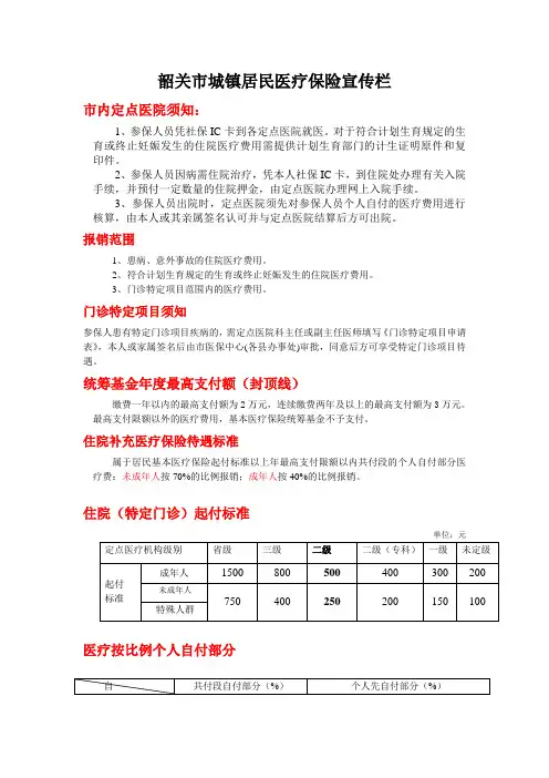 200806城镇医保宣传栏