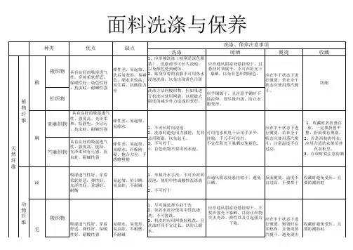 面料保养和洗涤的方法