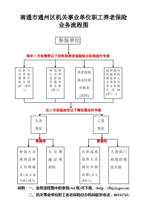 南通市通州区机关事业单位职工养老保险