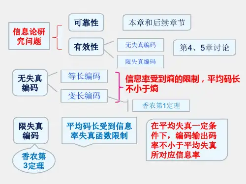 《信息论与编码》课件第6章 信道编码理论
