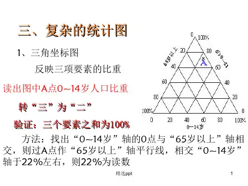 三角坐标系的读法及习题PPT课件