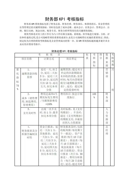 财务部KPI考核指标