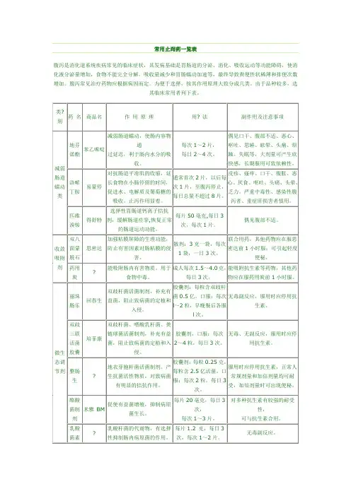 常用止泻药一览表