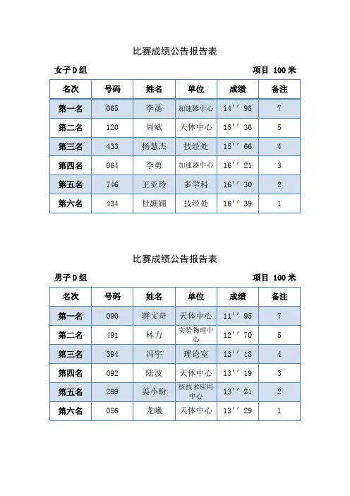比赛成绩公告报告表
