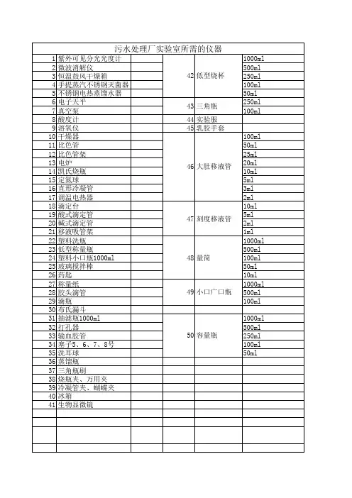 污水处理厂实验室所需的仪器和试剂