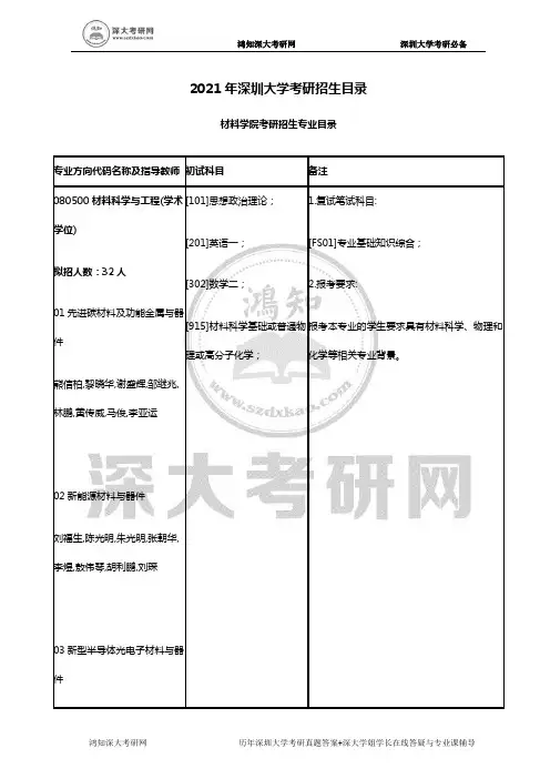 2021年深圳大学考研招生目录