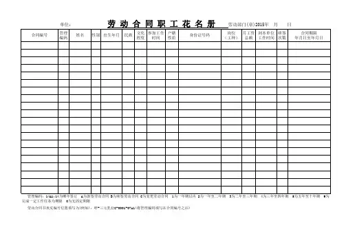 劳动合同职工花名册(模版)