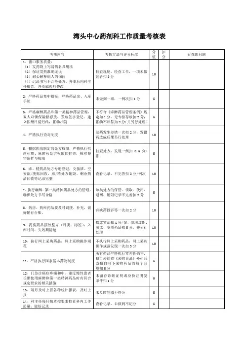 药剂科工作质量考核表