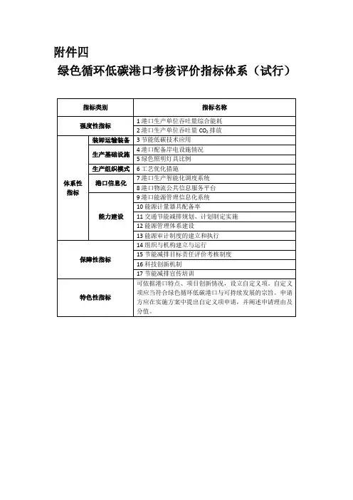《绿色循环低碳港口考核评价指标体系(施行)》4
