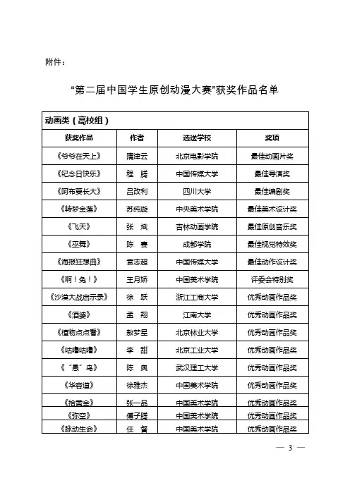 “第二届中国学生原创动漫大赛”获奖作品名单