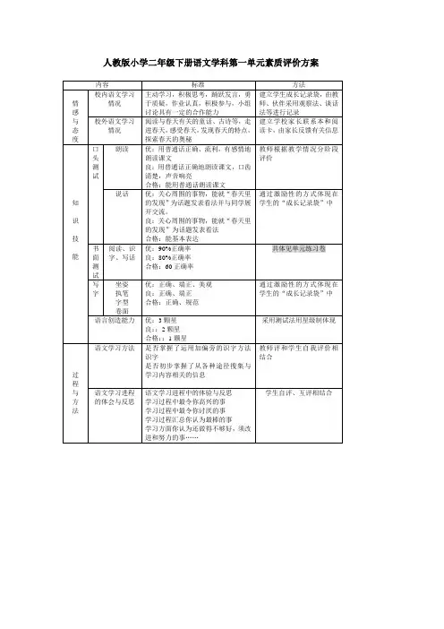 人教版小学二年级下册语文学科第一单元素质评价方案