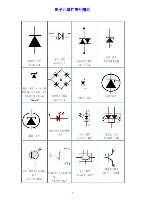 常用电子元器件识别(含彩图、免费下载)