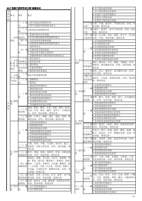 初级中药师考试大纲-基础知识