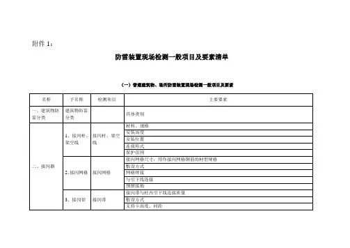 防雷装置现场检测一般项目及要素清单