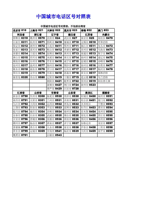 中国城市电话区号对照表
