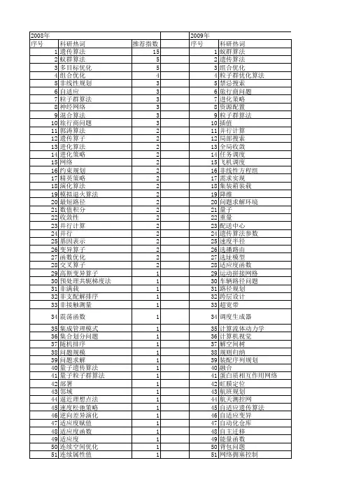 【计算机工程与设计】_问题求解_期刊发文热词逐年推荐_20140726