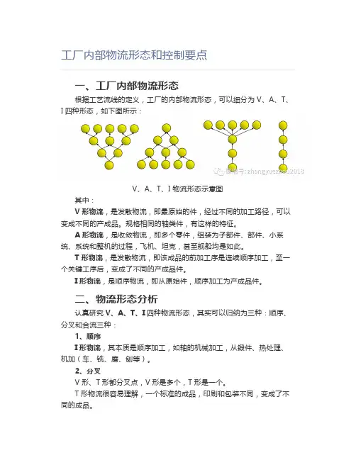 【工厂管理】工厂内部物流形态和控制要点
