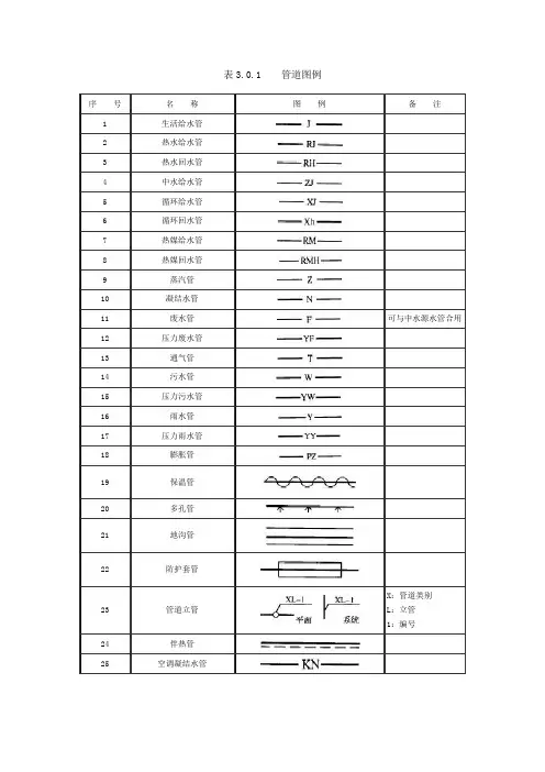(完整版)管道、阀门图例讲解