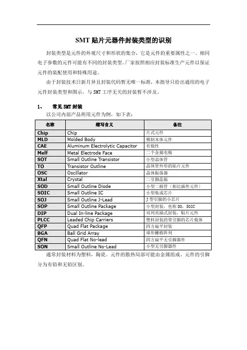 贴片加工 SMT常见贴片元器件封装类型识别
