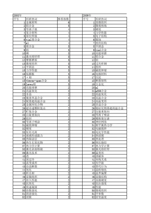 【国家自然科学基金】_al合金_基金支持热词逐年推荐_【万方软件创新助手】_20140729