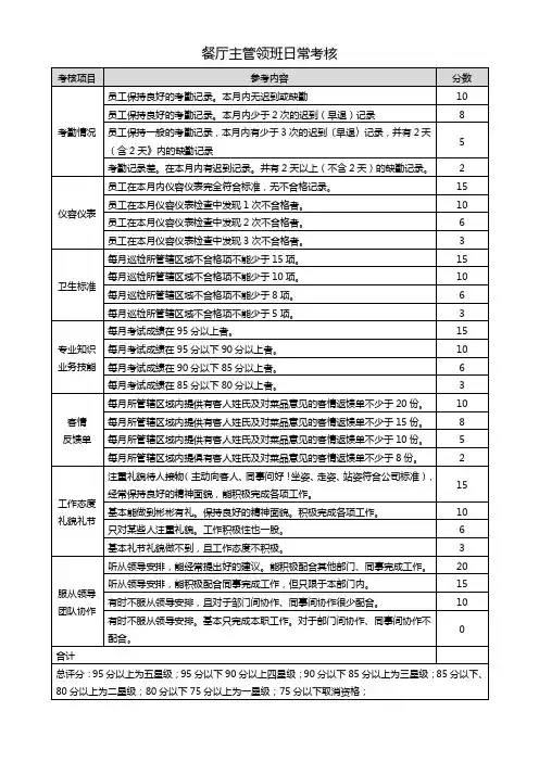 餐厅主管领班日常考核