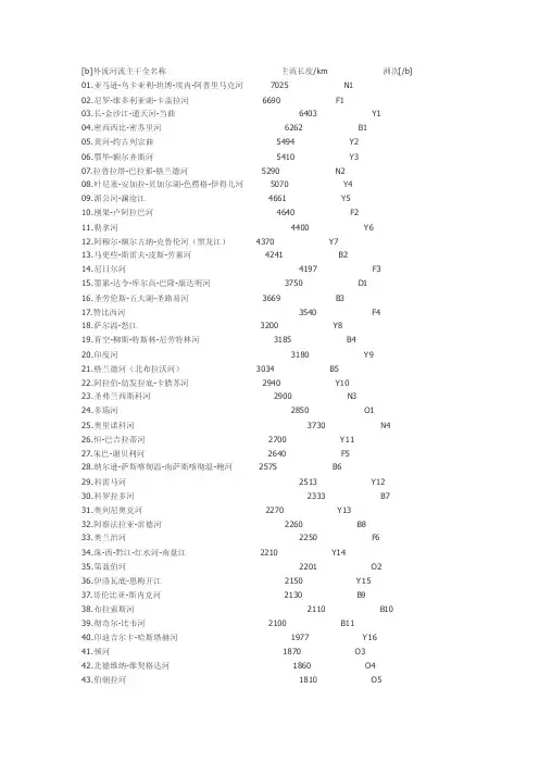 世界河流——精选推荐