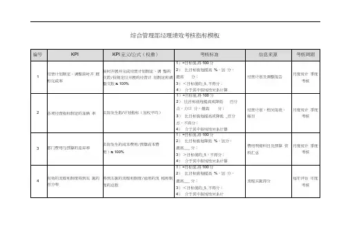 综合管理部经理绩效考核指标模板