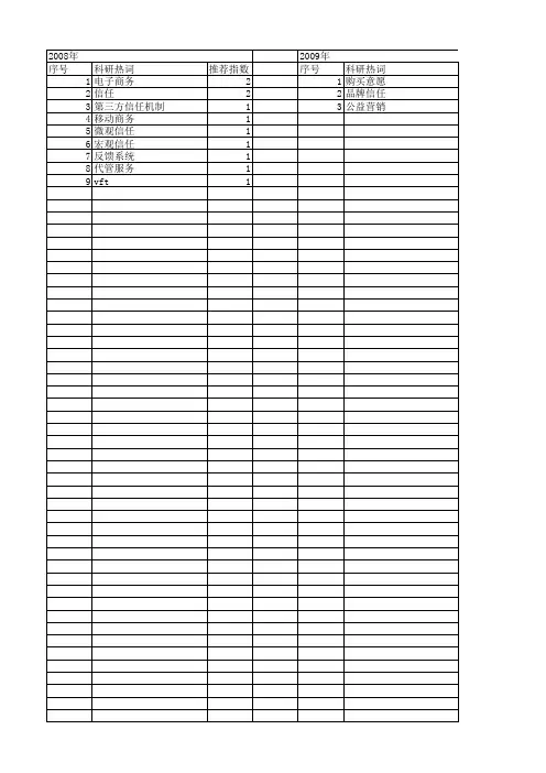 【国家社会科学基金】_消费者信任_基金支持热词逐年推荐_【万方软件创新助手】_20140805