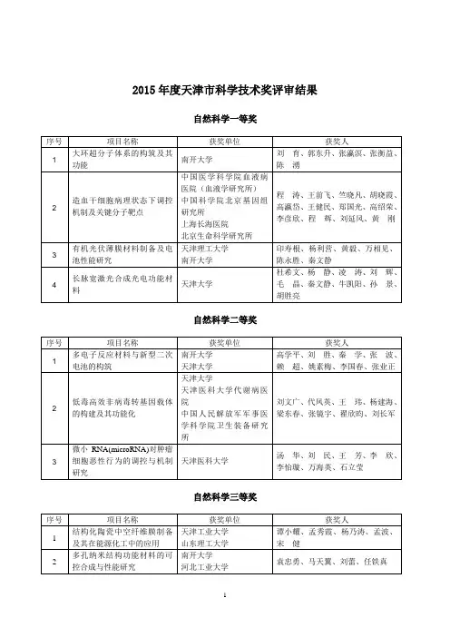 2015年度天津市科学技术奖评审结果