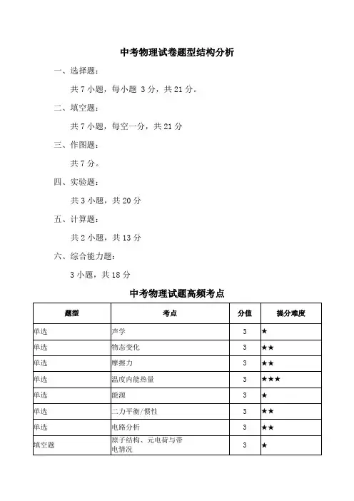 中考物理试卷题型结构分析表