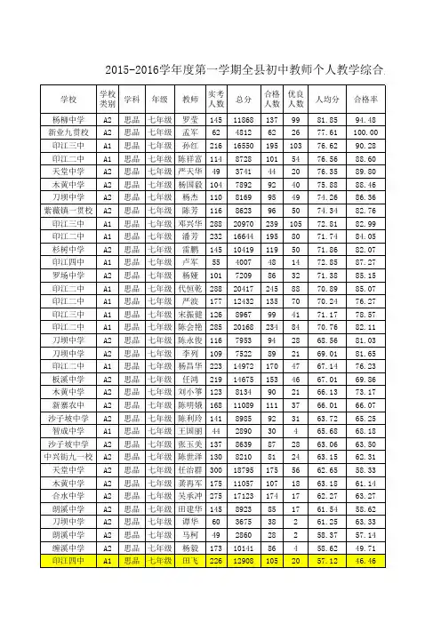 2015—2016学年度第一学期学校、教师教学综合成绩排名统计表汇总.