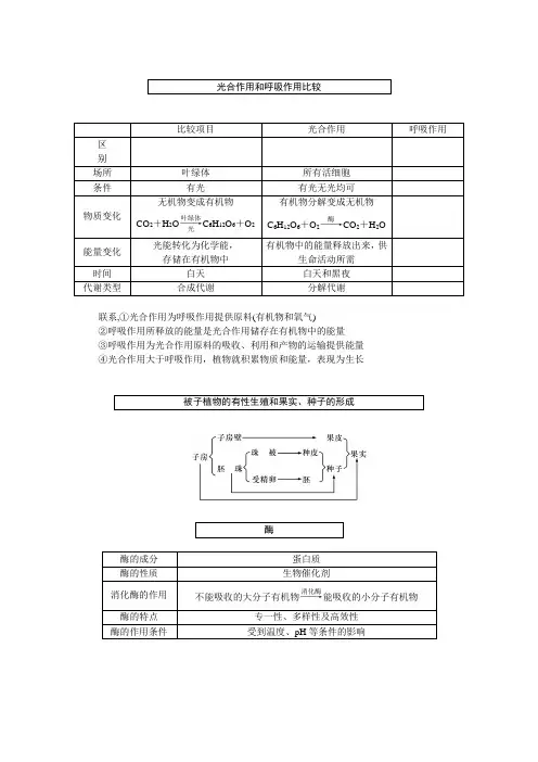 (学生版备考手册)2016年励耘新中考科学
