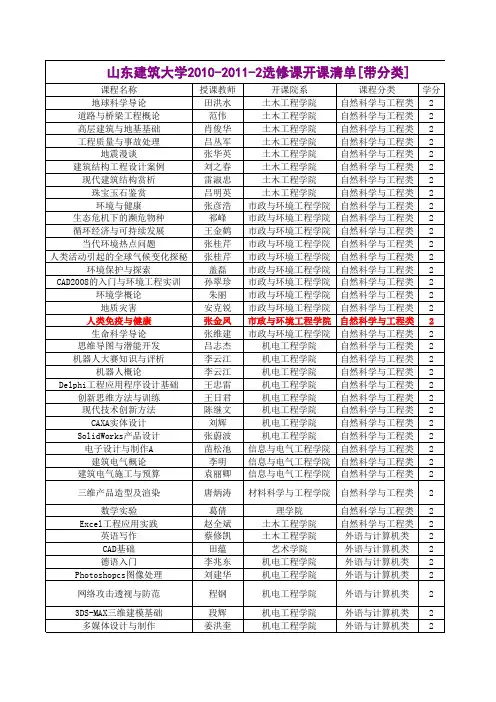 山东建筑大学(亲民版)公共选修课课程类别查询 (1)