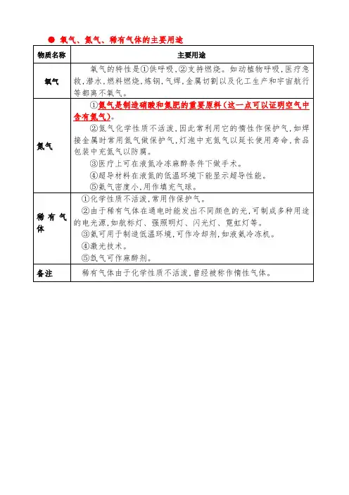 化学常见气体的性质和用途