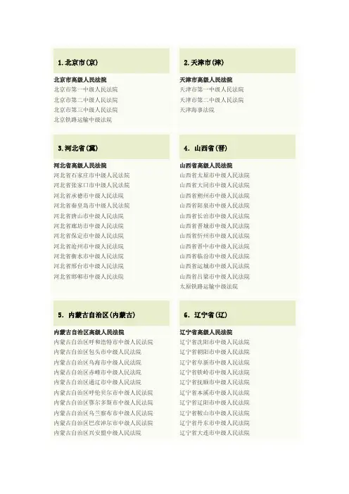全国法院名录