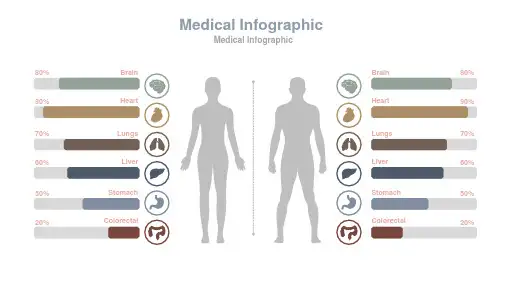 30套医疗卫生专业专用图表合集模板课件