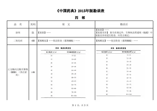 《中国药典》2015年版勘误表