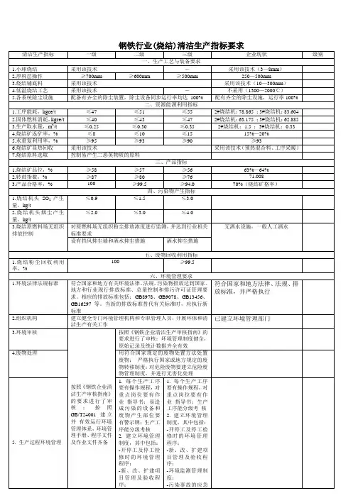 清洁生产钢铁行业(烧结)清洁生产指标要求