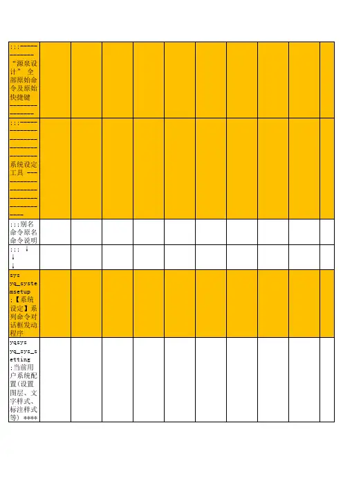 源泉设计常用快捷键统计表教程文件