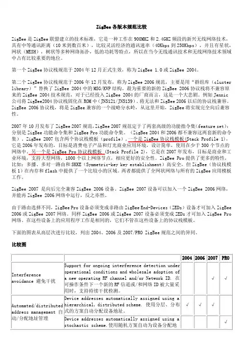 zigbee各版本规范比较
