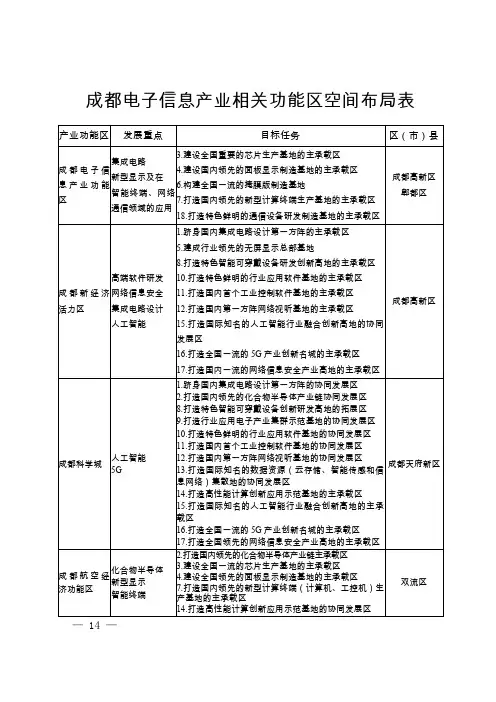 成都电子信息产业相关功能区空间布局表