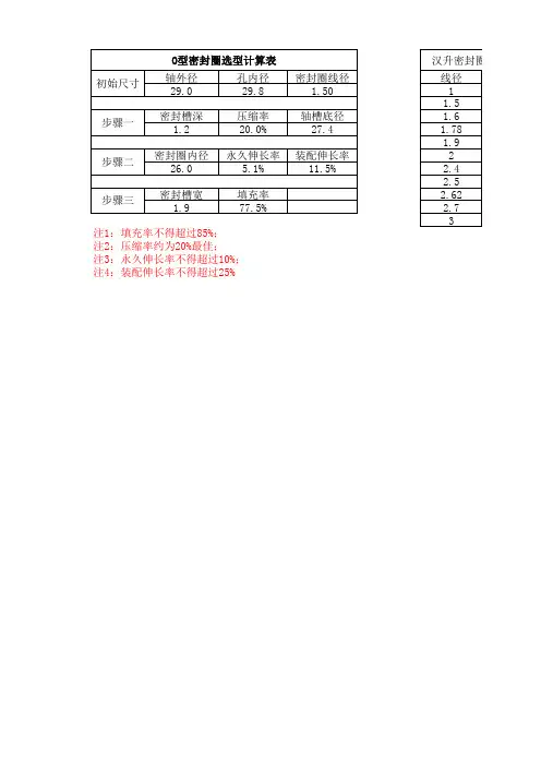 密封圈设计计算表