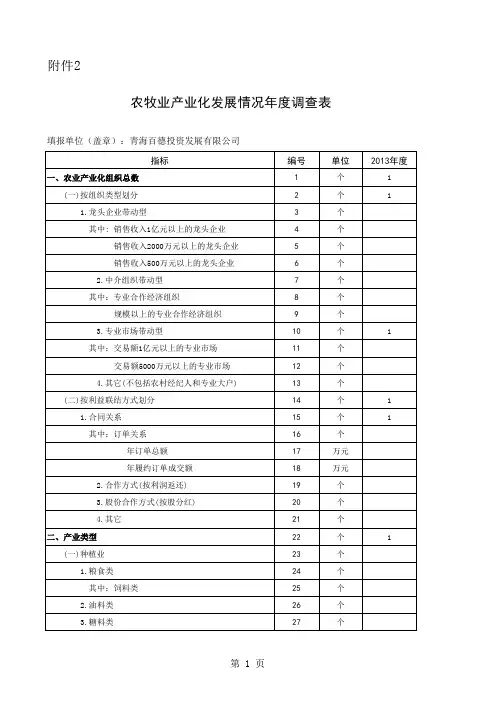 表2：农业产业化发展情况调查表