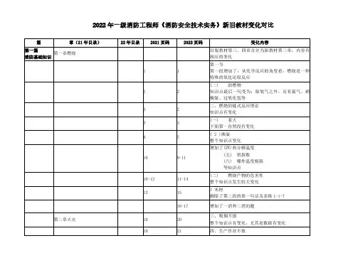 233-22一消《技术实务》新旧教材变化比对