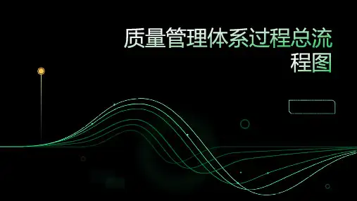 质量管理体系过程总流程图