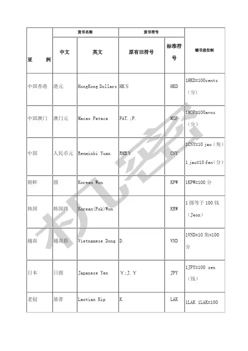 世界各国货币中英文名称及其货币符表
