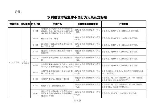 水利建设市场主体不良行为记录认定标准