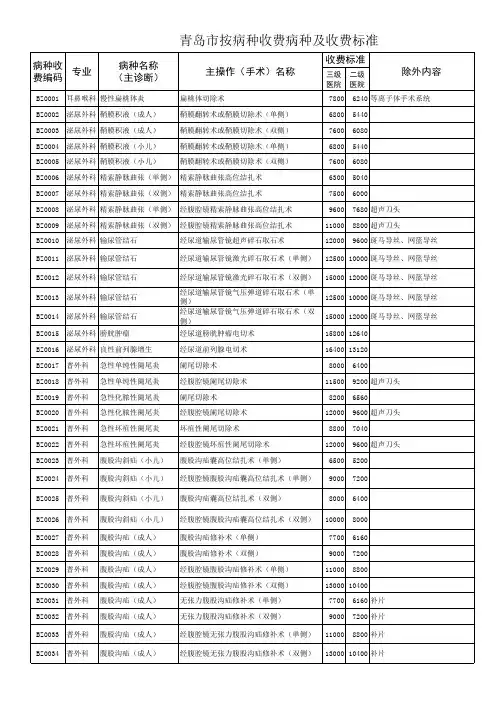 青岛市按病种收费病种及收费标准